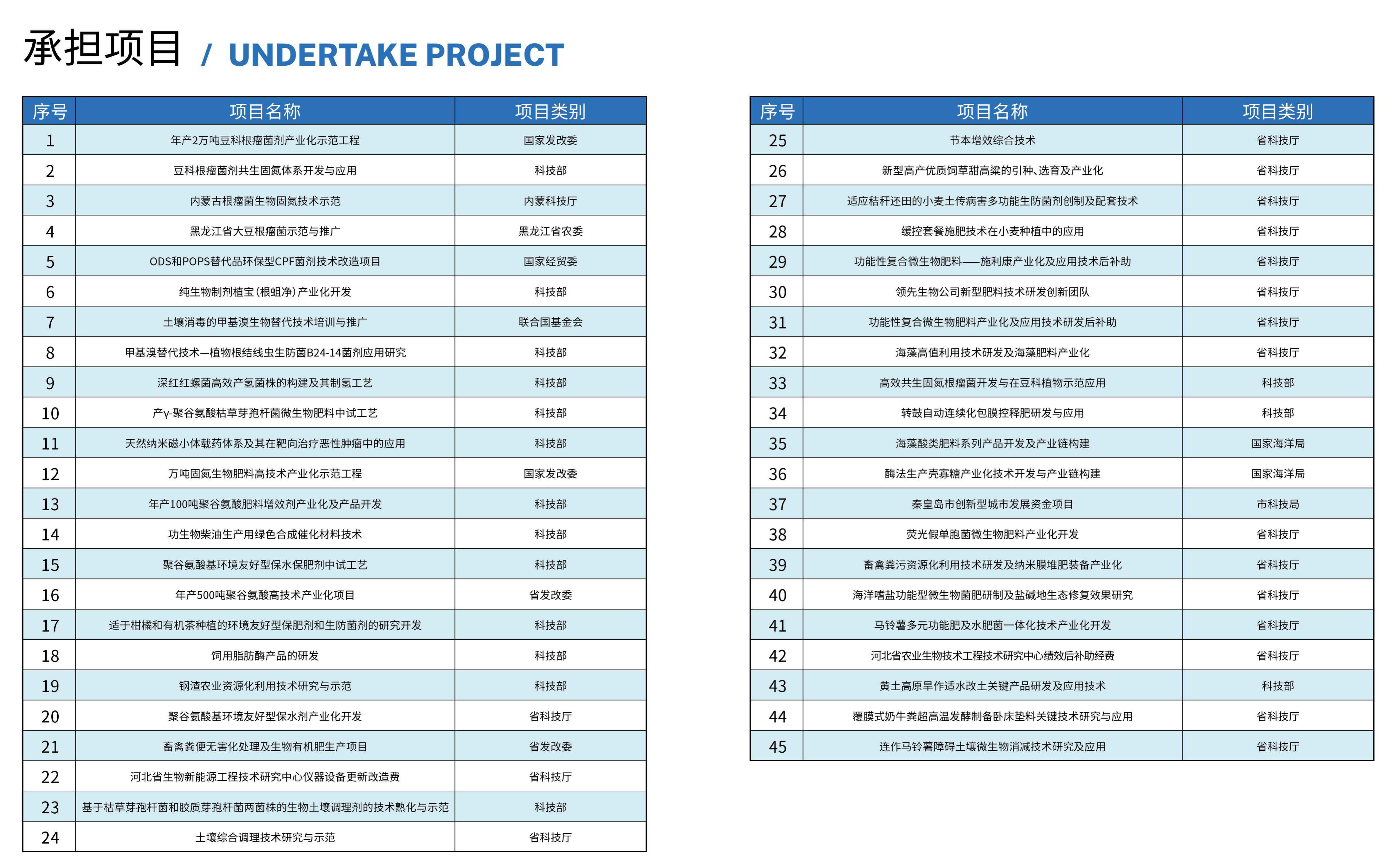 20231110085747132769.jpg 承擔項目.jpg